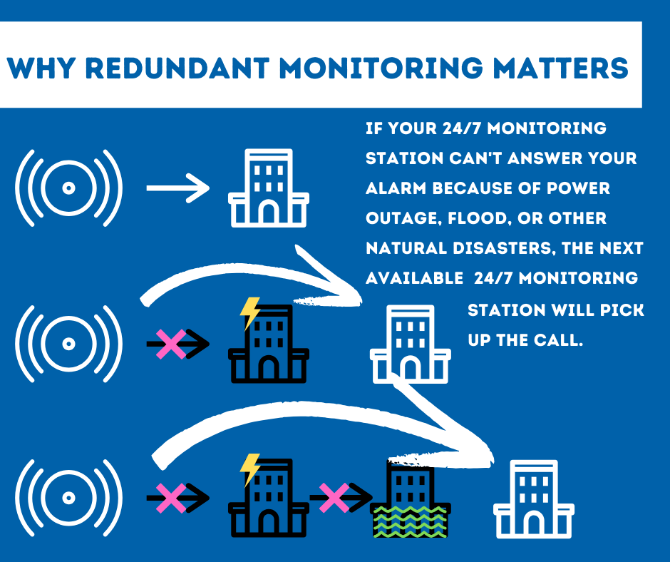 Security System Monitoring Jonesboro